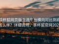 茶杯狐网页版主流平台横向对比到底怎么样？详细说明，茶杯狐官网2021
